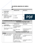 Semi Micro Qualitative Analysis of Simple Inorganic Salt