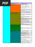 Carb Troubleshooting Guide