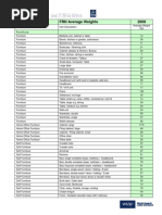 2009 FRN Average Weights