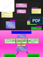 Mapa Conceptual