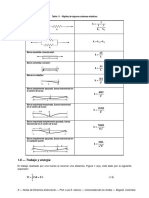 Tabla Rigidez