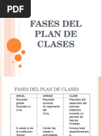 7.6 Fases Del Plan de Clases