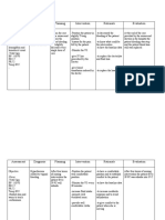 Assessment Diagnosis Planning Intervention Rationale Evaluation