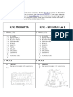 KFC Morayta KFC - SM Manila 1: 1. Products 1 - Products