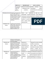 CLASIFICACION Refractarios