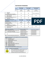 European Safety Footwear Standards