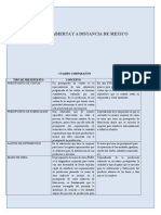 Cuadro Comparativo Unidad 3