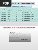 Compuestos de Coordinación