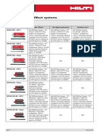 Hilti Anchor Specification Guideline