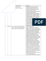 Analisis Terhadap Pasal 28 A-J UUD 1945