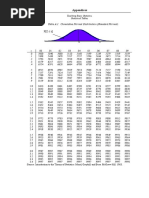 Appendices - Tables