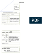 Dimensiones Minimas de Los Ambientes de La Viviend