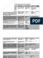 Monitoring and Evaluation Plan