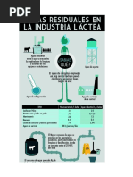 Depuradora de Aguas Residuales Industria Láctea