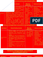 Fármacos Antagonistas Muscarínicos (Parasimpaticolíticos