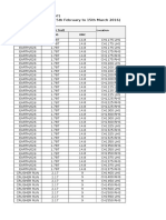 REPORTING PERIOD (15th February To 15th March 2016) : Field Density Test (FDT)