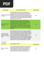 Updated Classified Roads