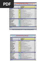 Lift Traffic Design Spreadsheet - All Peaks