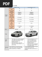 Product Comparison