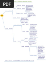 Clasificación de Compuestos Orgánicos Por Solubilidad PDF