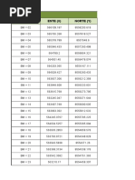 Cuadro de Bms