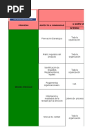 Matriz de Comunicacion Actualizada