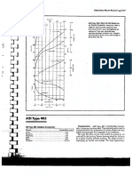 Aisi Type 403 (Chemical Composition)