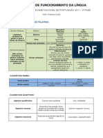 Resumo Gramatica 12 Ano