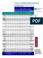 Insulation Materials Spec Chart Updated For Winter 2016 TIC