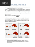 Trabajo Estimulo y Respuesta APRENDIZAJE