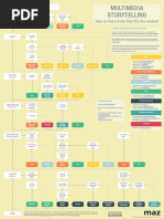 Multimedia Storytelling: How To Find A Form That Fits The Content