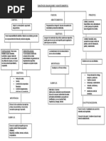 Mapa Conceptual Tema 1