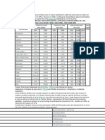 Region Lima Provincias Productos