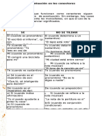 Acentuación y Puntuación en Los Conectores