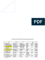 Dokter Yg Sekolah PPDS