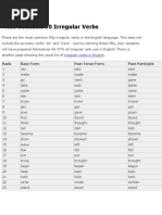 Most Common 50 Irregular Verbs