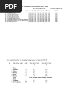 Bending Moment Coefficients For Rectangular Slabs Supported On Four Sides Based On Table 7.3.2 AS3600