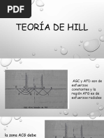 Teoría de Hill