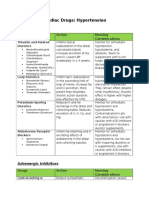 Cardiac Drugs Hypertension