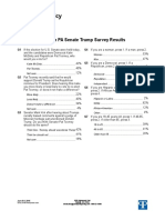 MoveOn PA Senate Survey Results 