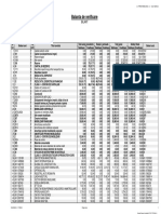 Balanta de Verificare - Prestarea 2015