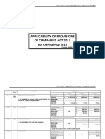 ApplicabiliTY of Provisions