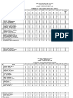 San Diego Elementary School SCHOOL YEAR 2015-2016 Grade - Vi Gregorio Del Pilar