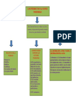 Esquema de Interdictos