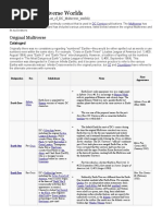 List of DC Multiverse Worlds