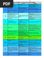 Franz Bardon's Initiation Into Hermetics Cheat-Sheet