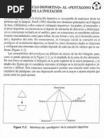 Del Triangulo Deportivo Al Pentágono Deportivo de La Iniciación