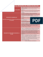 Requisitos para El Registro de Armas en Bolivia