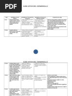 Trabajo Hitos de Desarrollo