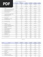 EM2000 Messages 20090211 by Code PDF